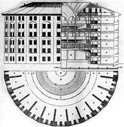 Panopticon (Plan Jeremy Benthams für ein Gefängnis, erstmals 1791)