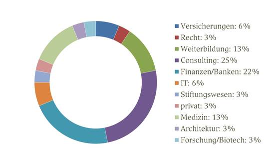 branchen_große_schrift